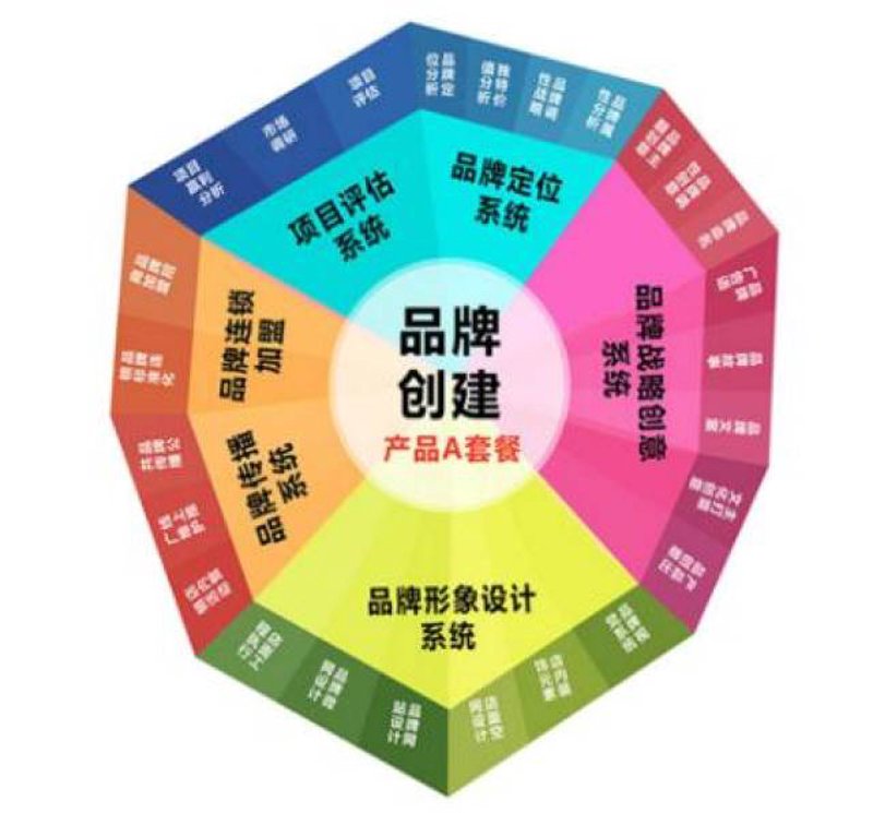 品牌策划,为市场注入活力的隐形力量